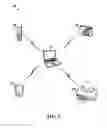 Fig. 02 - Combination modes for network connection management