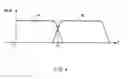 Fig. 05 - Measurement apparatus, test apparatus, and measurement method