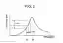 Fig. 03 - Fm signal demodulation method and device thereof