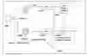 Fig. 01 - Transceiver development in VHF/UHF/GSM/GPS/bluetooth/cordless telephones
