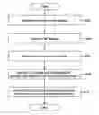 Fig. 01 - System and method for reducing odd harmonic mixing in broadband tuners