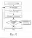 Fig. 13 - Power management