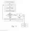 Fig. 14 - Power management