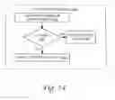 Fig. 15 - Power management