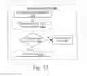 Fig. 16 - Power management