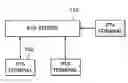Fig. 01 - Providing different Push-To-All (PTA) services using one session