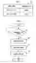Fig. 04 - Communication device for controlling the use of content