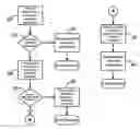 Fig. 01 - System and method for application auto-disable/restore enhancement