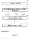 Fig. 03 - Encapsulation techniques for handling information services messages for wireless networks