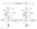 Fig. 01 - Arrangements and method for handling macro diversity in a universal mobile telecommunications system