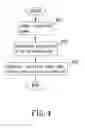 Fig. 05 - Method of location-oriented call screening for communication apparatus