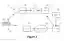 Fig. 03 - Apparatus and Method to Provision Access Point Credentials into Mobile Stations