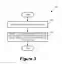 Fig. 04 - Apparatus and Method to Provision Access Point Credentials into Mobile Stations