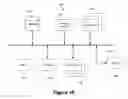 Fig. 19 - Apparatus and Method to Provision Access Point Credentials into Mobile Stations