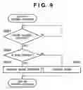 Fig. 10 - Communication system, communication apparatus and method for setting communication parameters of the apparatus