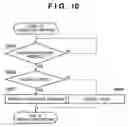 Fig. 11 - Communication system, communication apparatus and method for setting communication parameters of the apparatus