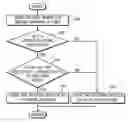 Fig. 01 - Mobile terminal capable of receiving broadcasting and operating method thereof