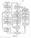 Fig. 07 - System and method for creating an ad hoc group in a push-to-talk system