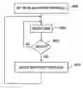 Fig. 01 - Methods of reverse link power control