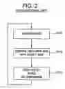 Fig. 03 - Methods of reverse link power control
