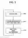 Fig. 04 - Methods of reverse link power control