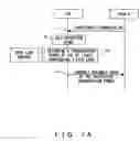 Fig. 02 - Power control apparatus for wireless telecommunication system