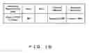 Fig. 03 - Power control apparatus for wireless telecommunication system