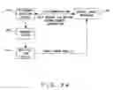 Fig. 06 - Power control apparatus for wireless telecommunication system