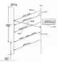 Fig. 01 - System and method for switching operating modes of a mobile station