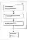 Fig. 01 - Method and device for providing multiple communication protocols with a single transceiver