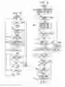 Fig. 06 - Method, apparatus, and program for automated property adjustment in a cellular network