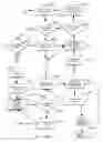 Fig. 11 - Interface for mobile devices and methods