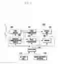 Fig. 03 - Folder type mobile terminal and operation control method for the same