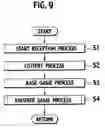 Fig. 09 - Gaming machine