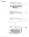 Fig. 02 - Methods and systems for the transmission of interactive game attributes through a wireless network
