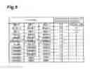 Fig. 06 - GAMING MACHINE
