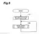 Fig. 07 - GAMING MACHINE