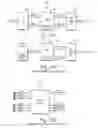 Fig. 16 - External interfaces for a 3D graphics system