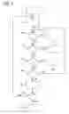 Fig. 02 - Drive train and method for controlling a drive train
