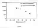 Fig. 20 - Superconducting composite
