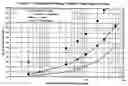 Fig. 03 - Ethoxylated raw cotton linters for completion and workover fluids