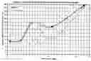Fig. 04 - Ethoxylated raw cotton linters for completion and workover fluids