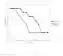 Fig. 05 - Viscoelastic wellbore fluid comprising an anionic surfactant