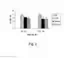 Fig. 03 - Glatiramer acetate for use as an immuno-modulatory agent