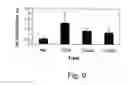 Fig. 10 - Glatiramer acetate for use as an immuno-modulatory agent