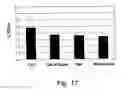 Fig. 18 - Glatiramer acetate for use as an immuno-modulatory agent