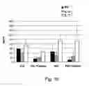 Fig. 19 - Glatiramer acetate for use as an immuno-modulatory agent