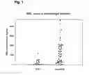 Fig. 02 - Indications of mannan-binding lectin (MBL) in the treatment of immuno-compromised individuals