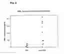 Fig. 03 - Indications of mannan-binding lectin (MBL) in the treatment of immuno-compromised individuals