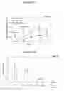 Fig. 12 - Method of treating arthritis and promoting growth of articular chondrocytes